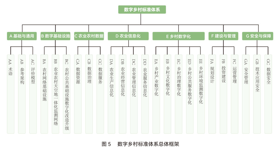 数字乡村旅游业